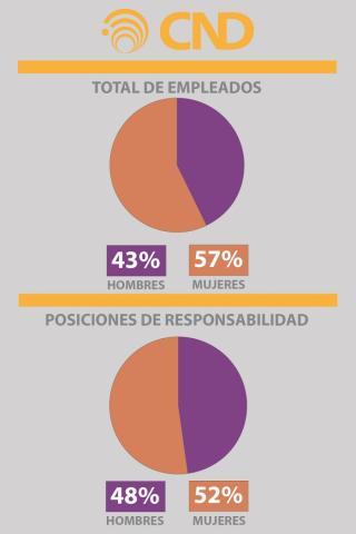  Día Internacional de la Mujer